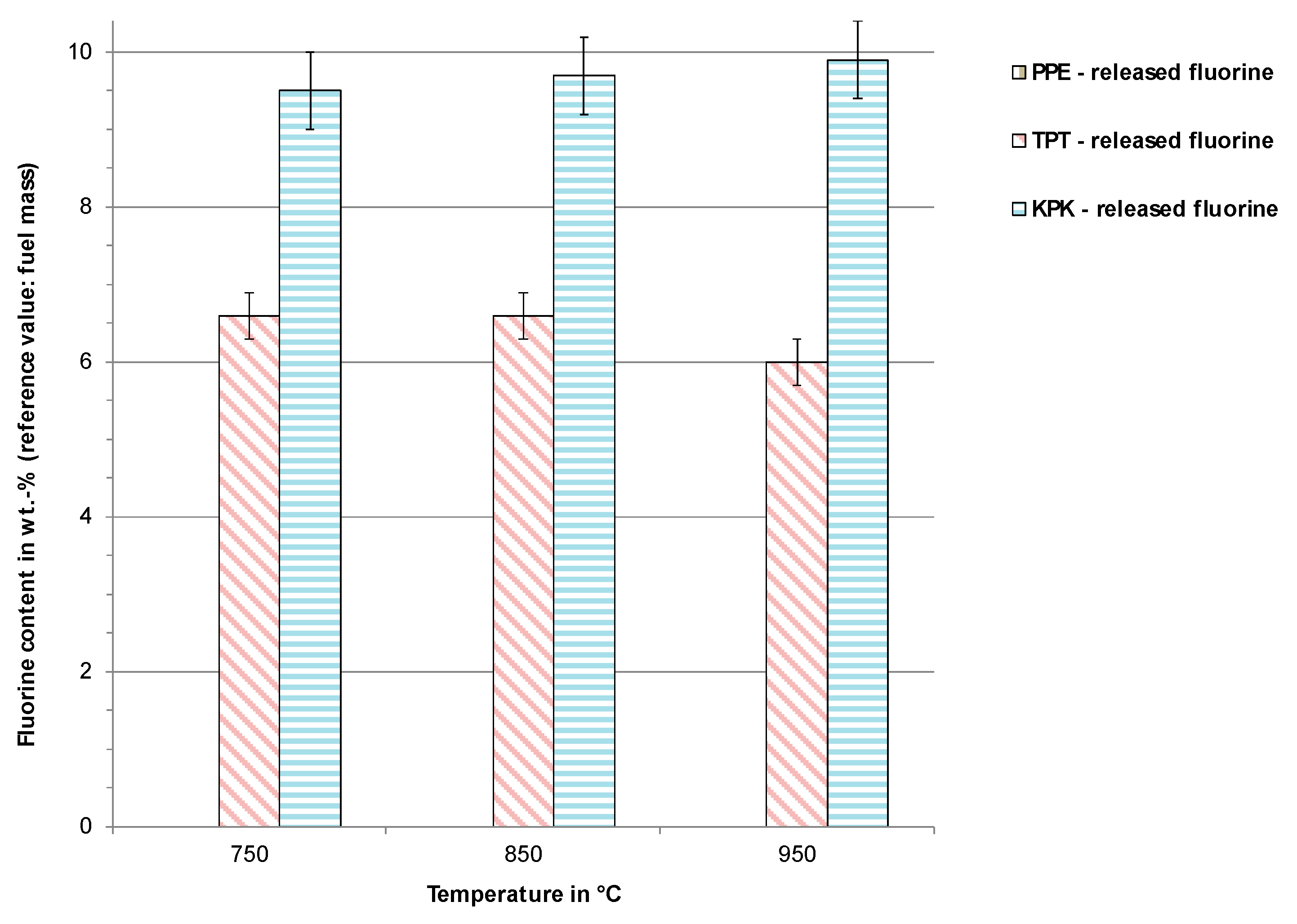 Toxics 07 00047 g007 Toxics 07 00047 g007