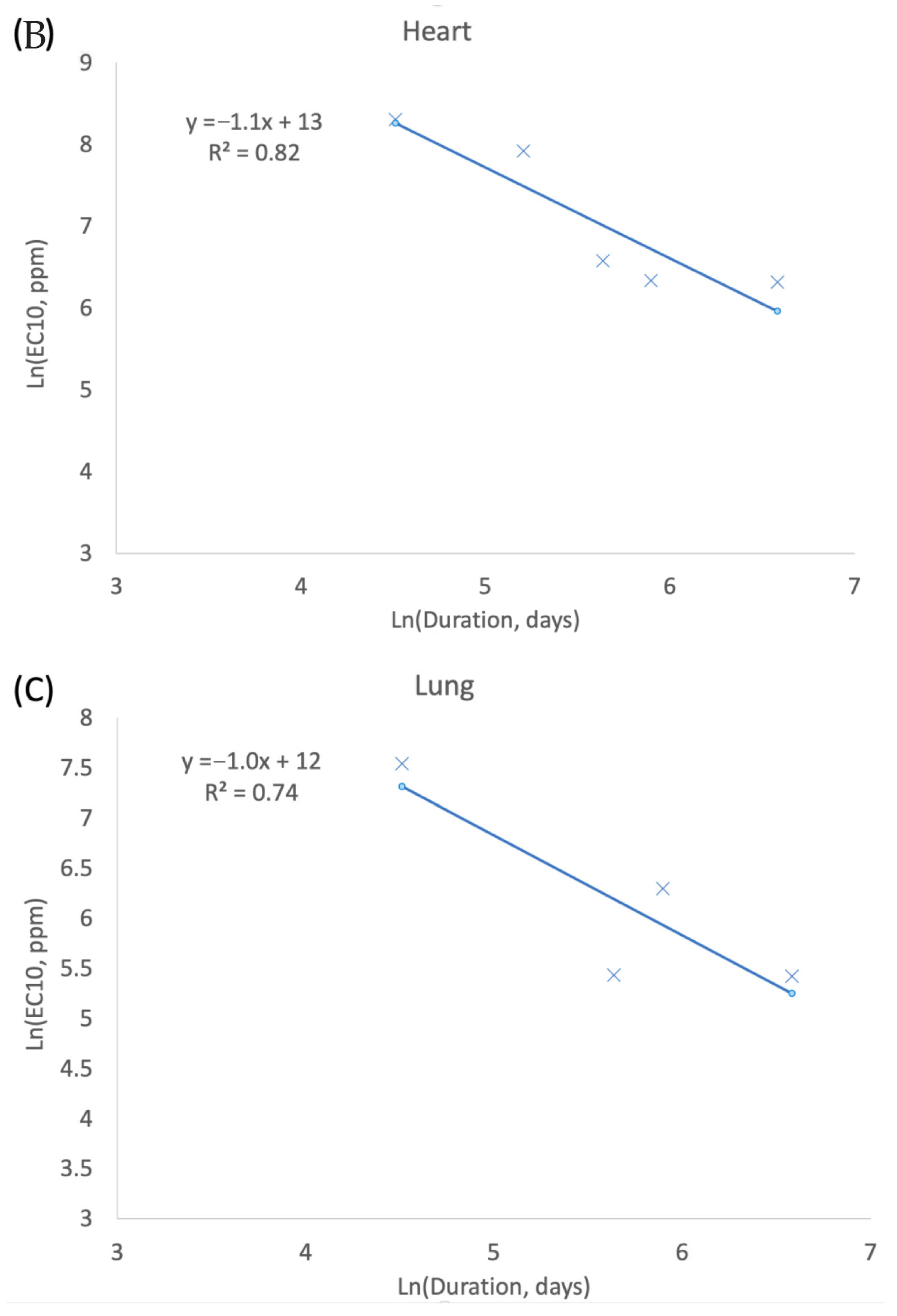 Toxics 10 00394 g002b