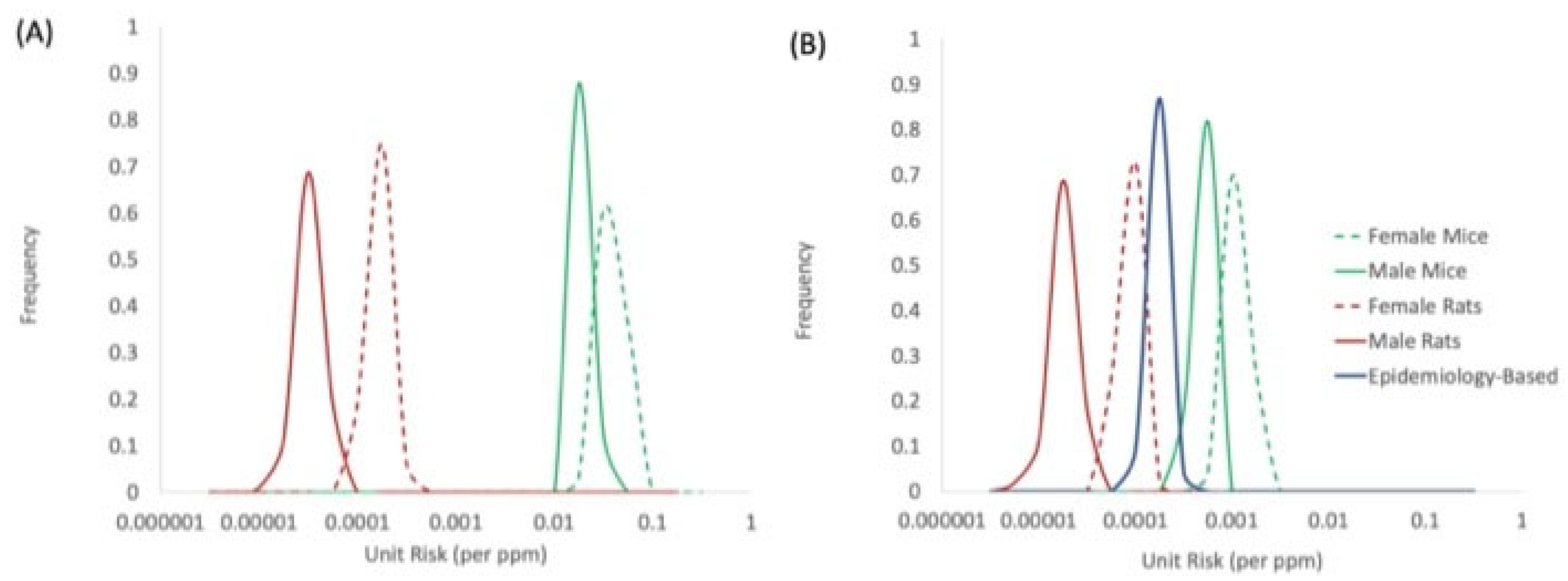 Toxics 10 00394 g004