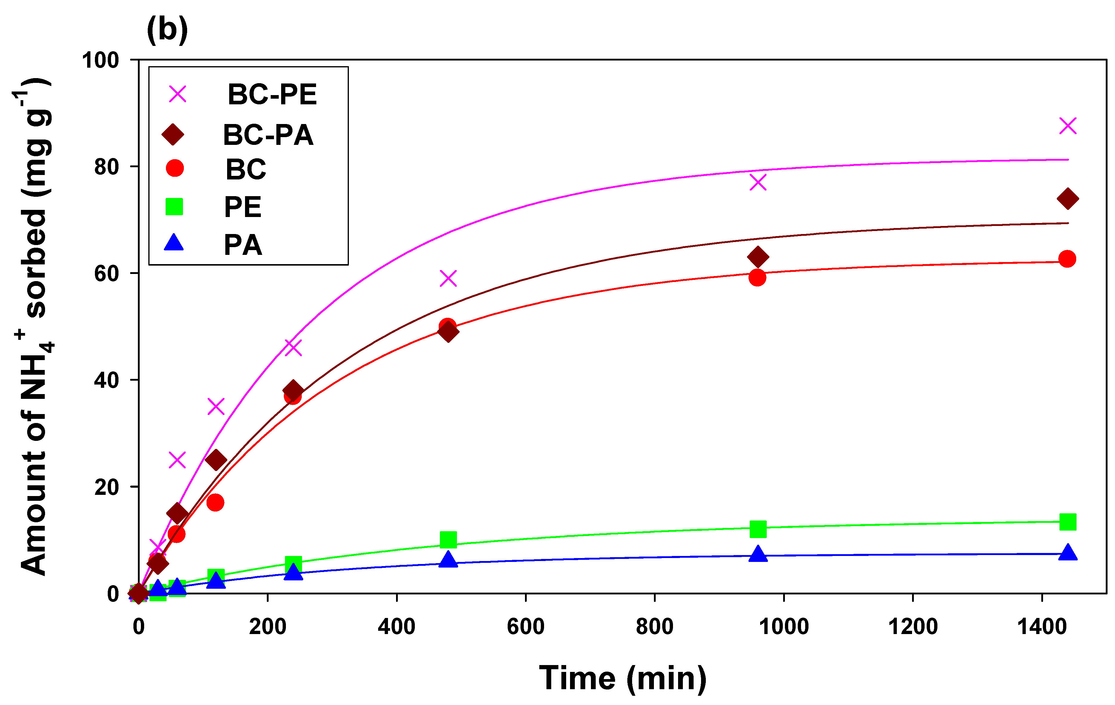 Toxics 11 00881 g004b
