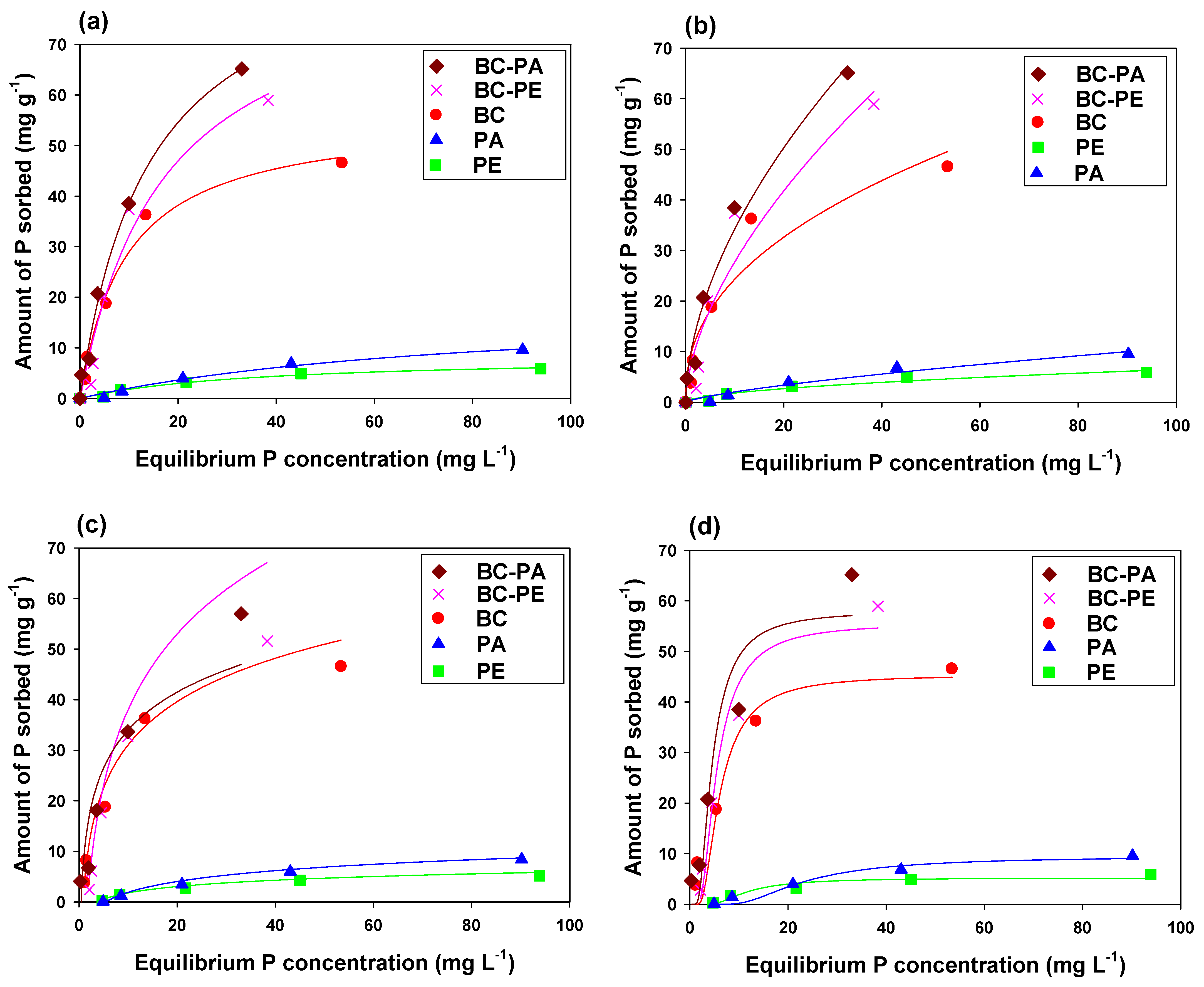 Toxics 11 00881 g005