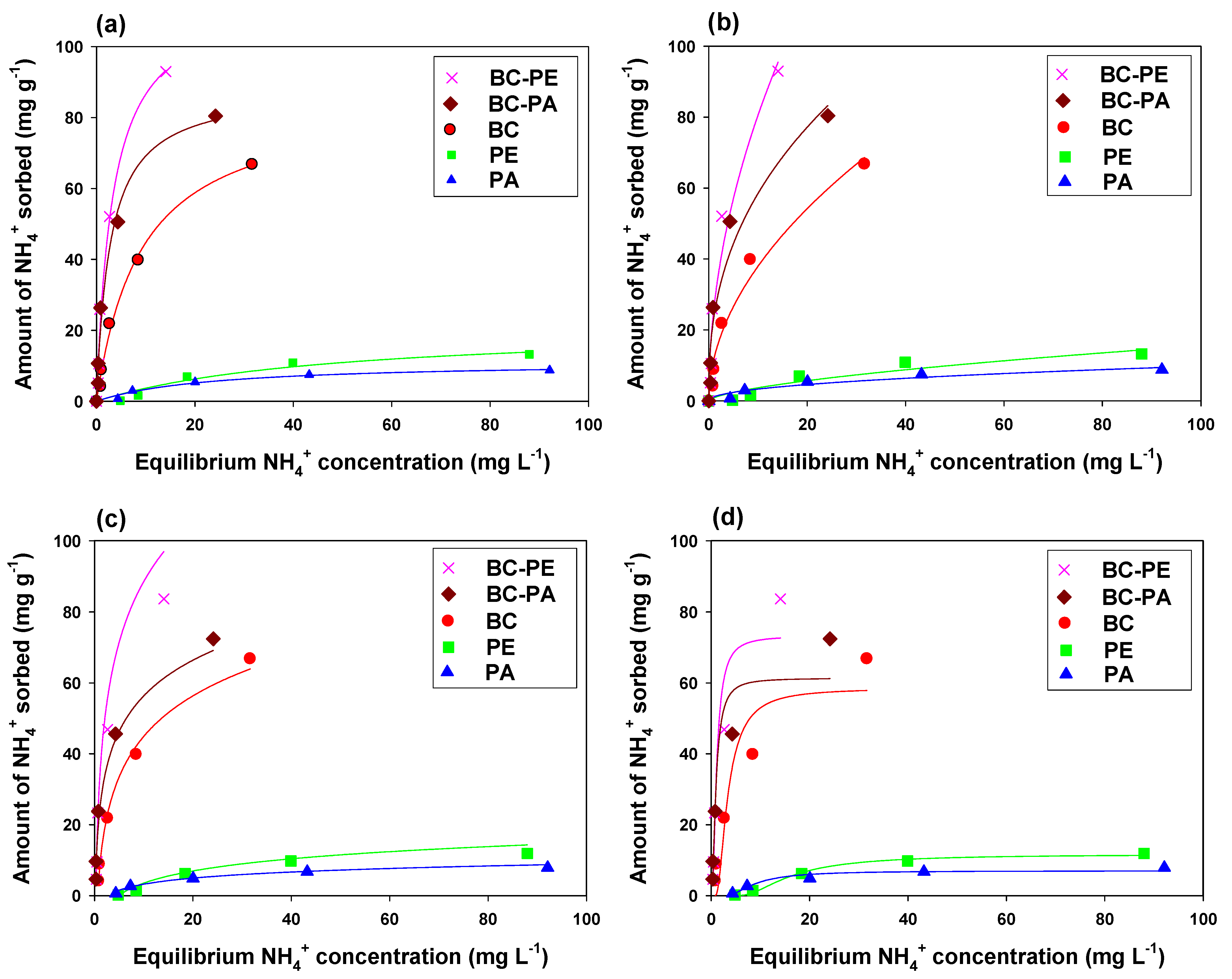 Toxics 11 00881 g006