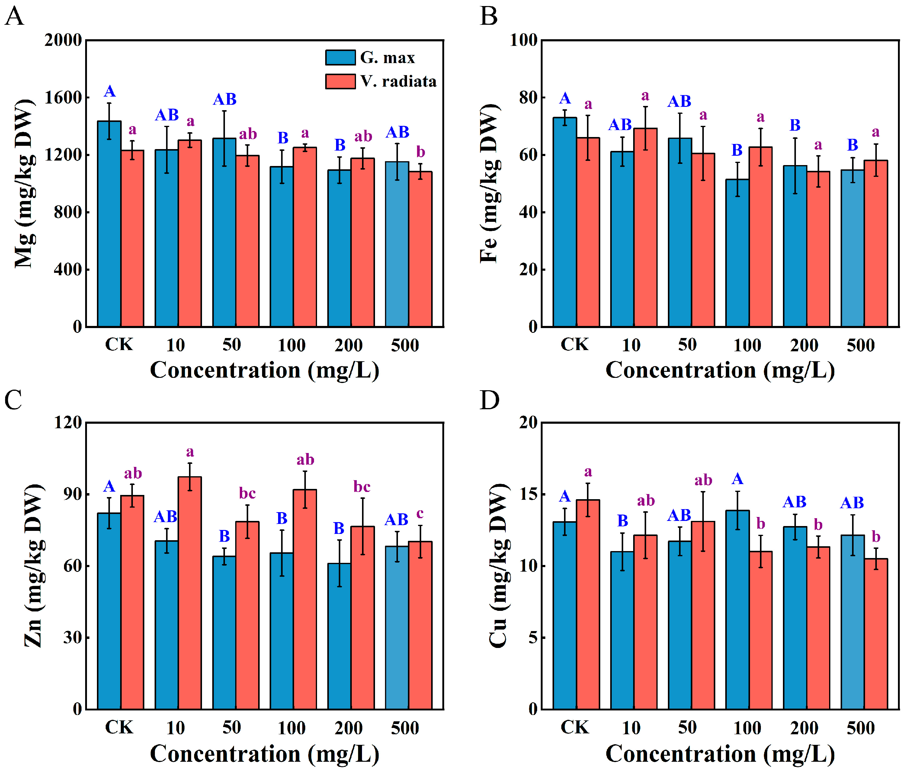 Toxics 12 00155 g003