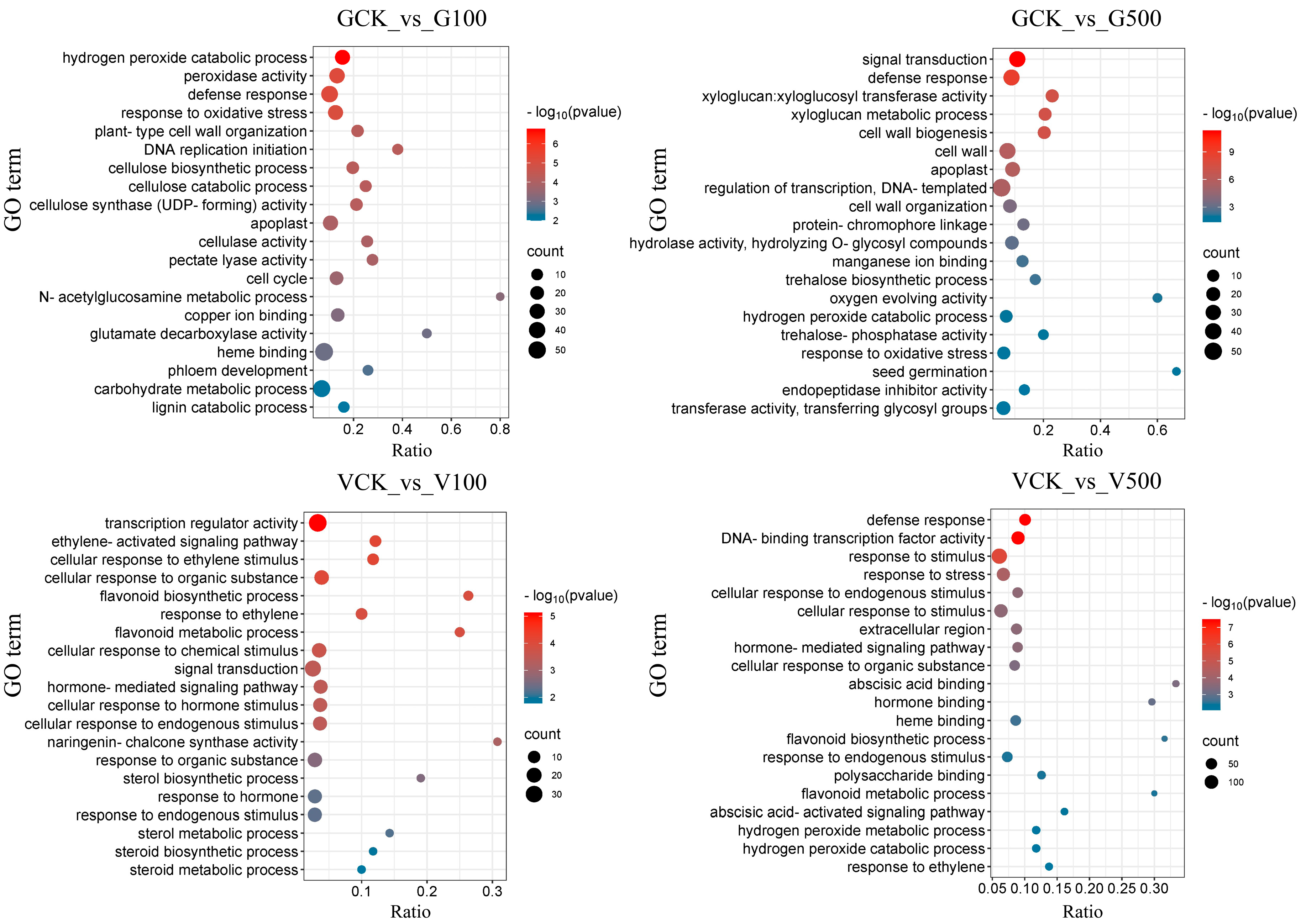Toxics 12 00155 g006