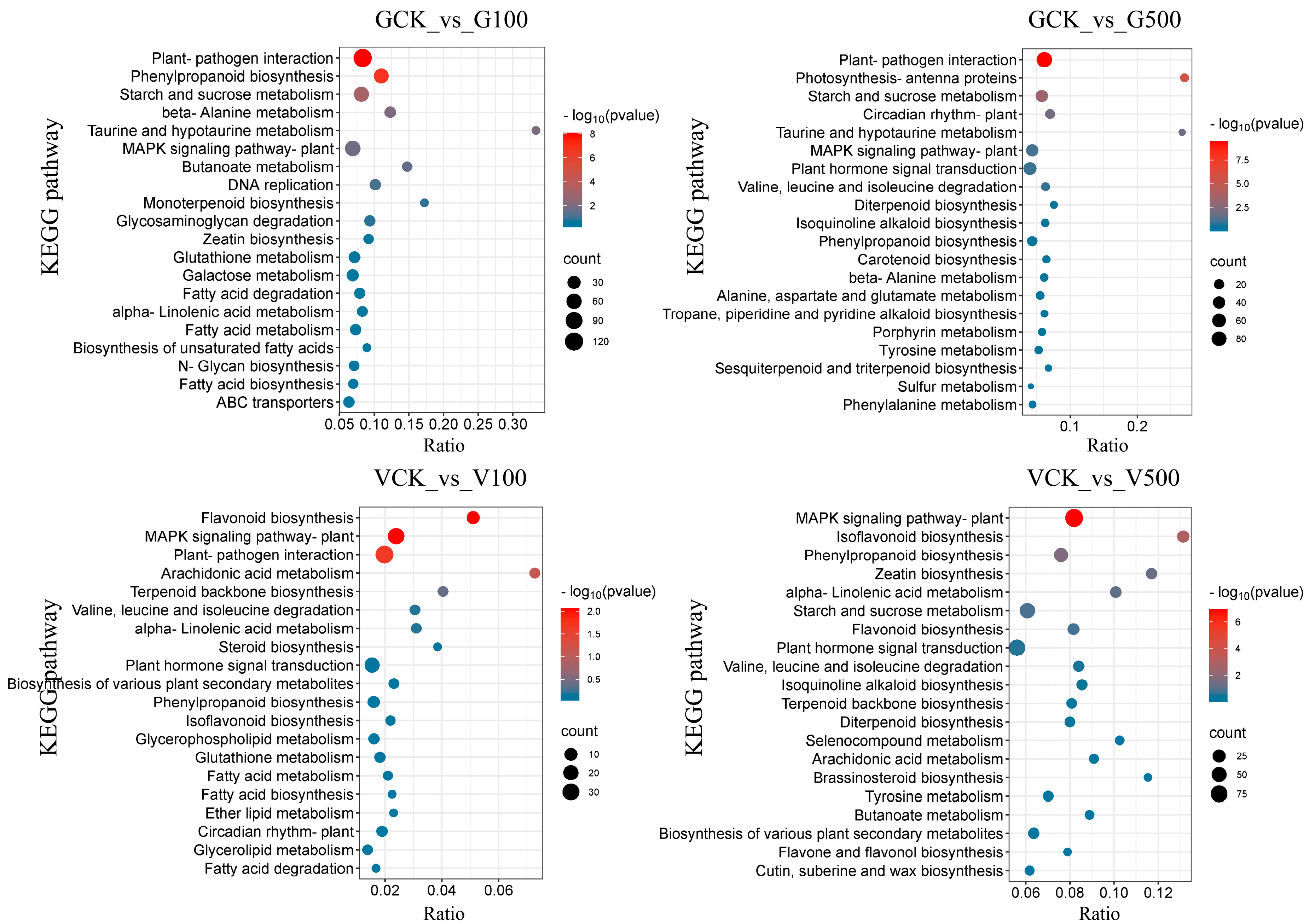 Toxics 12 00155 g007