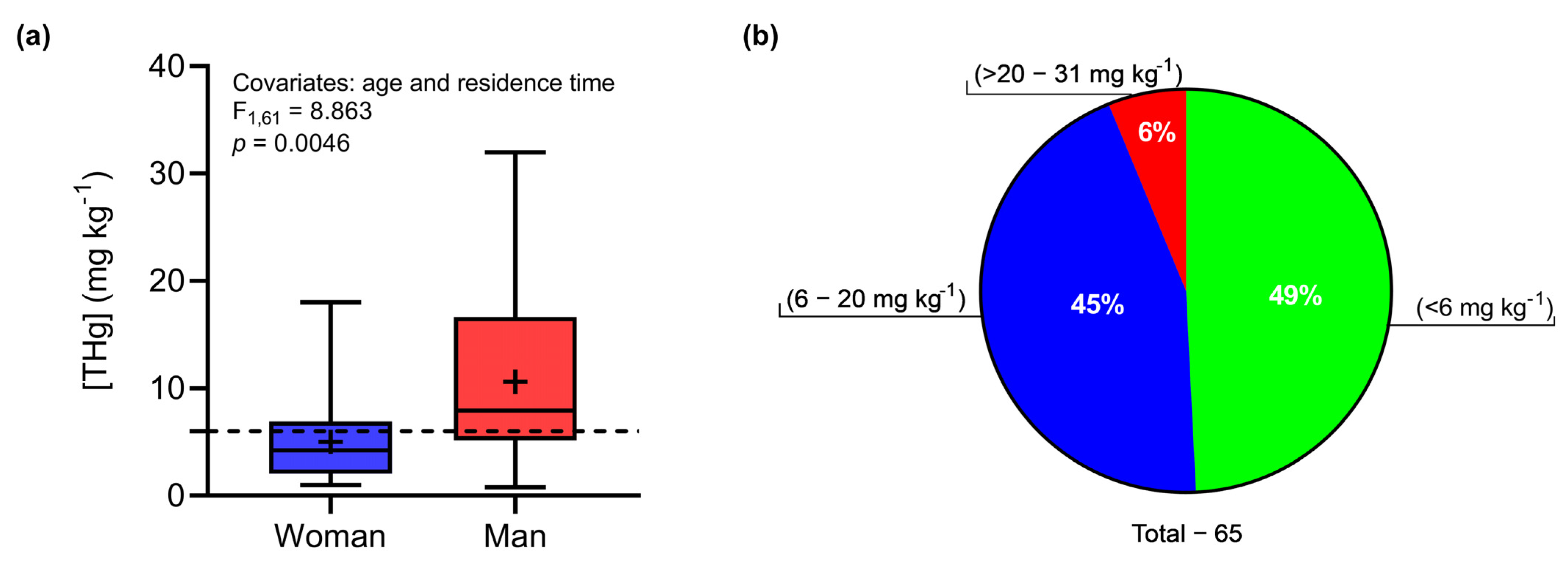 Toxics 12 00208 g002