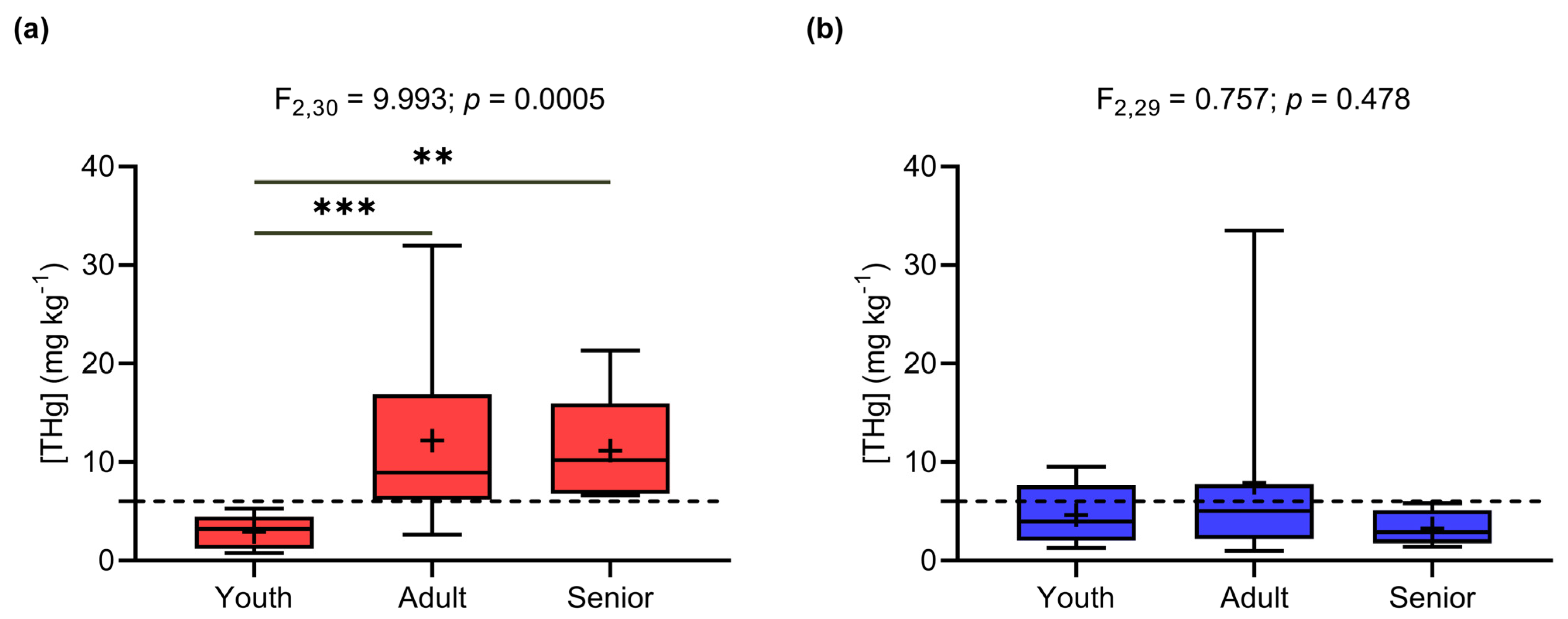Toxics 12 00208 g003