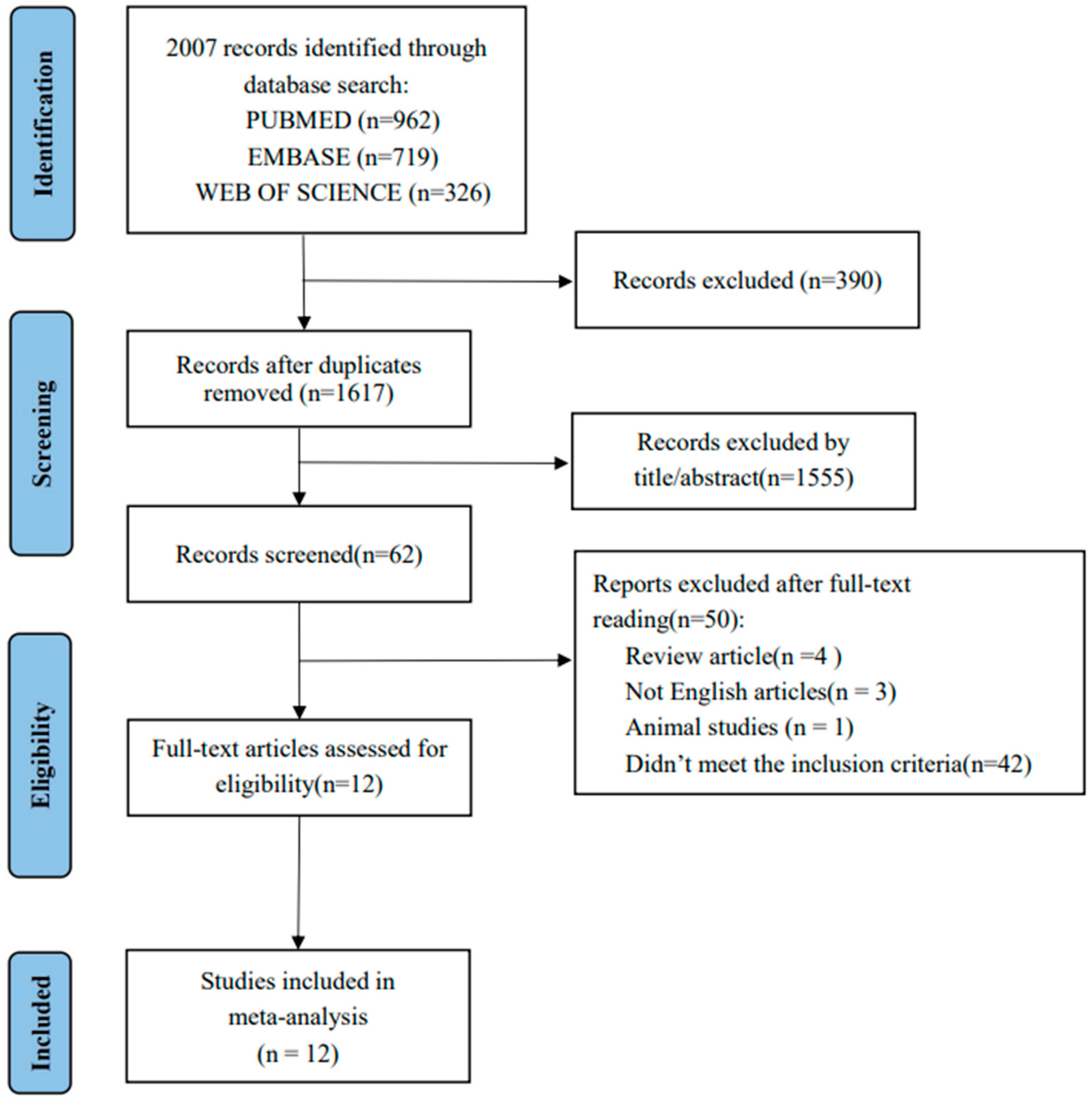 Toxics 12 00209 g001