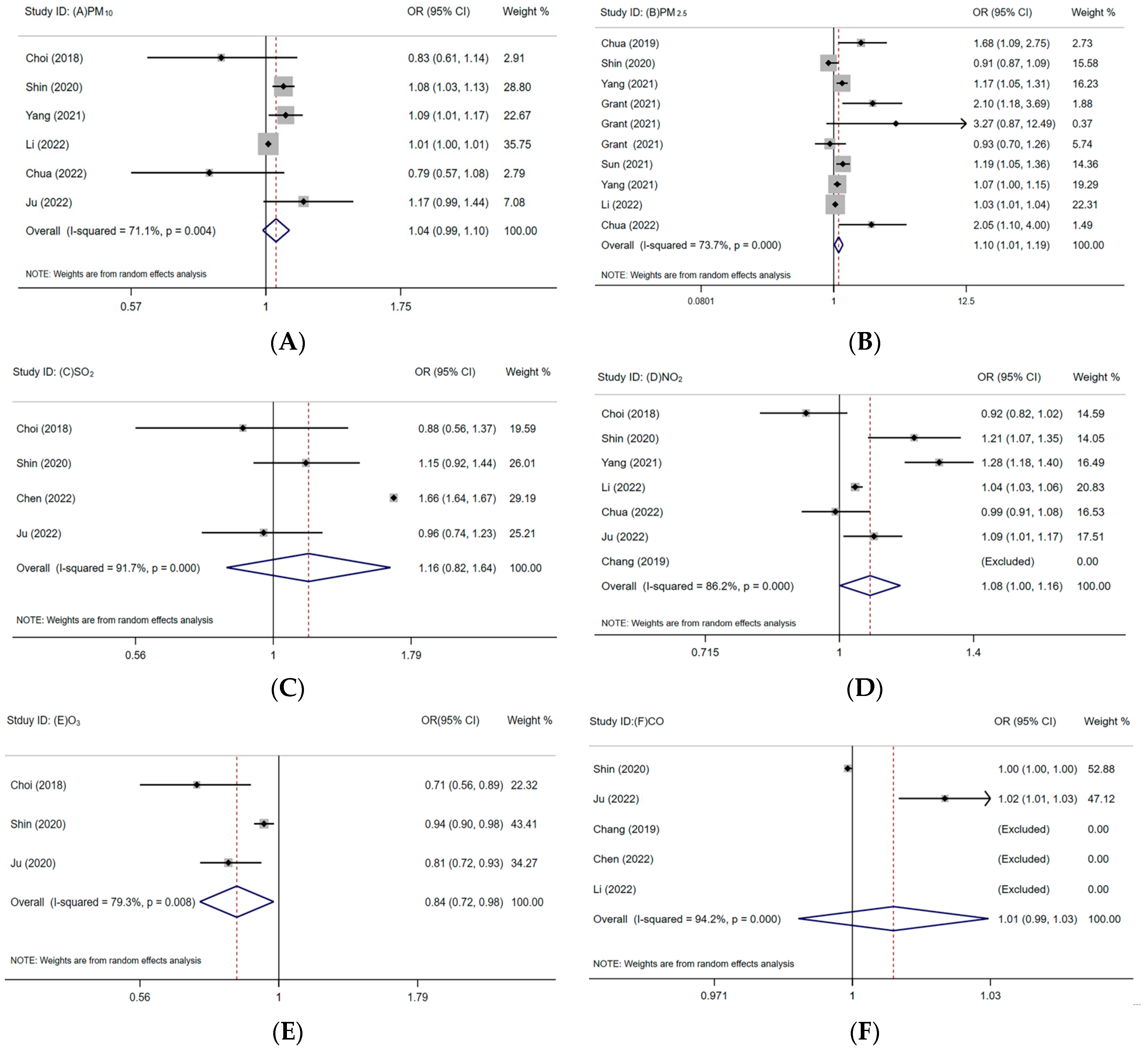 Toxics 12 00209 g002