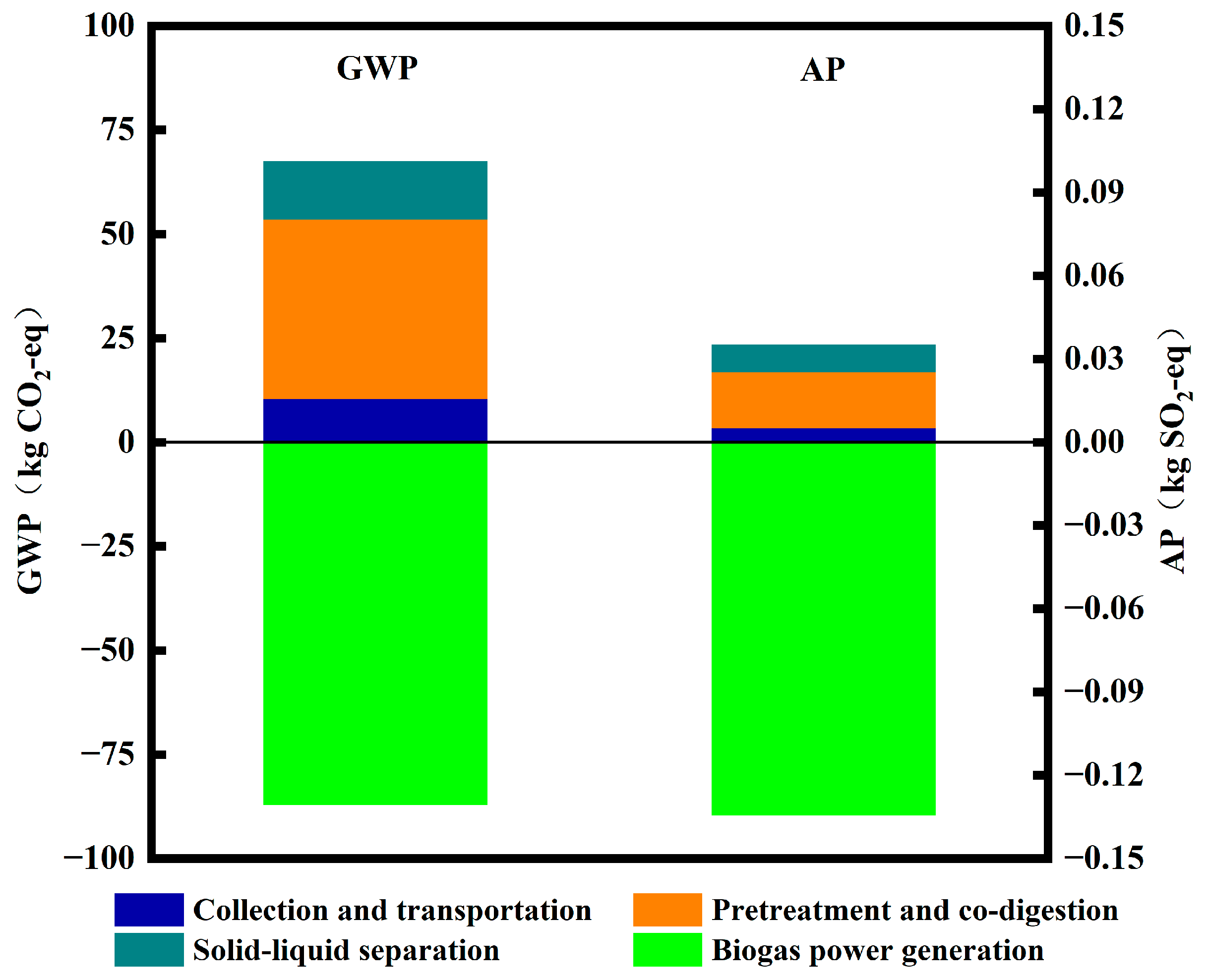 Toxics 12 00360 g003