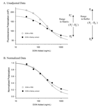 Toxins 01 00196 g004 200