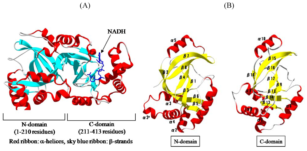 Toxins 01 00208 g007