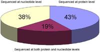 Toxins 02 00262 g001 200
