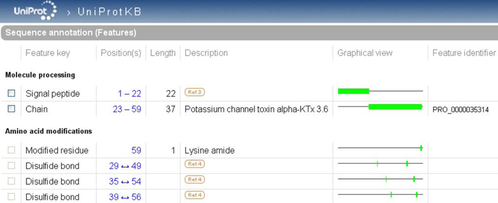 Toxins 02 00262 g004