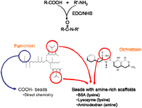 Toxins 02 00297 g002 200