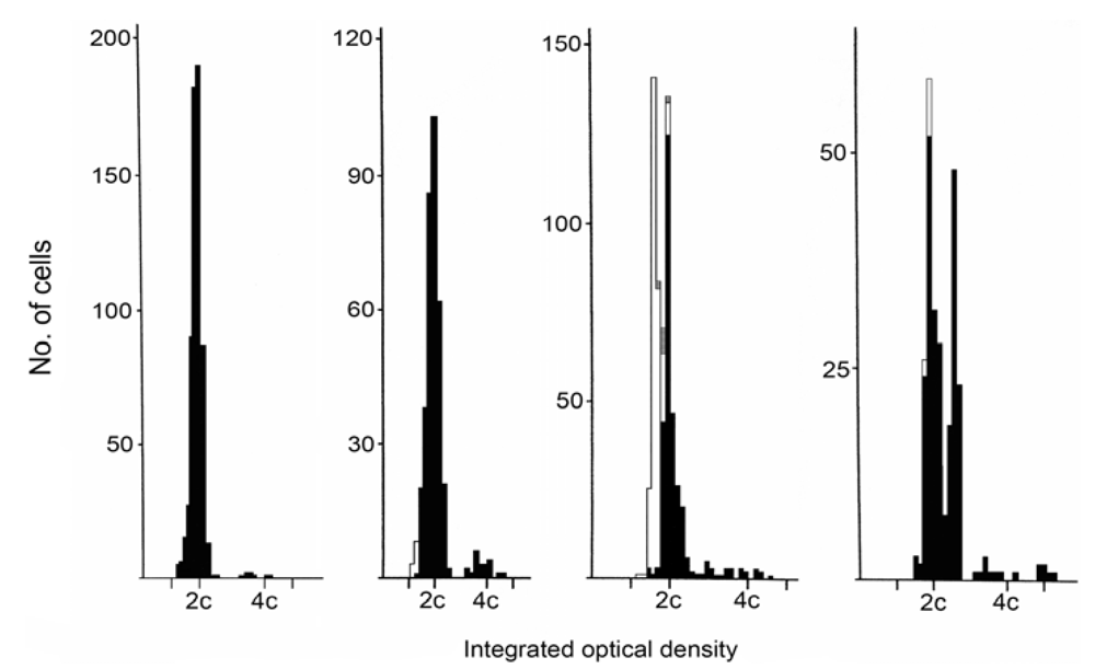 Toxins 02 00326 g001 1024