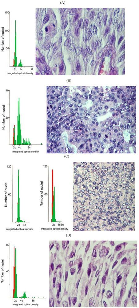 Toxins 02 00326 g004