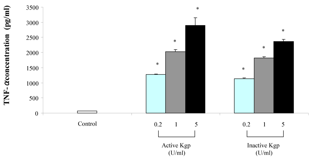 Toxins 02 00341 g003