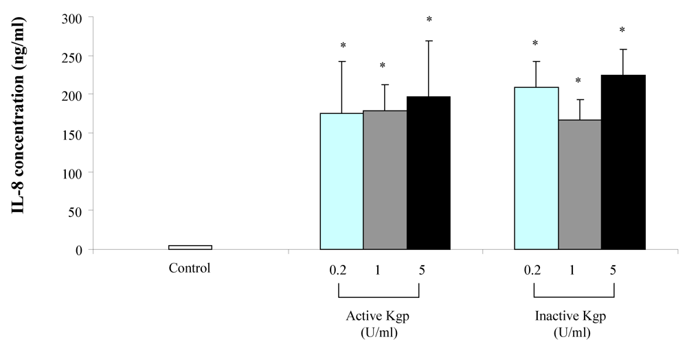 Toxins 02 00341 g004
