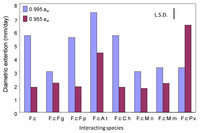 Toxins 02 00353 g001 200