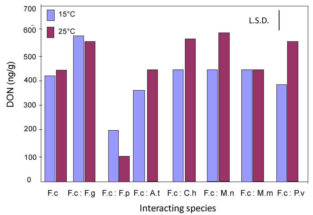 Toxins 02 00353 g002