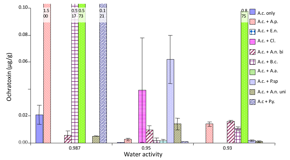 Toxins 02 00353 g003 1024