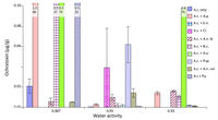 Toxins 02 00353 g003 200