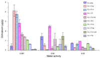 Toxins 02 00353 g005 200