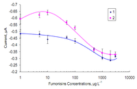 Toxins 02 00382 g004 200