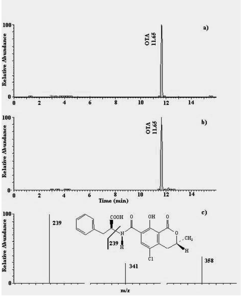 Toxins 02 00758 g001 1024