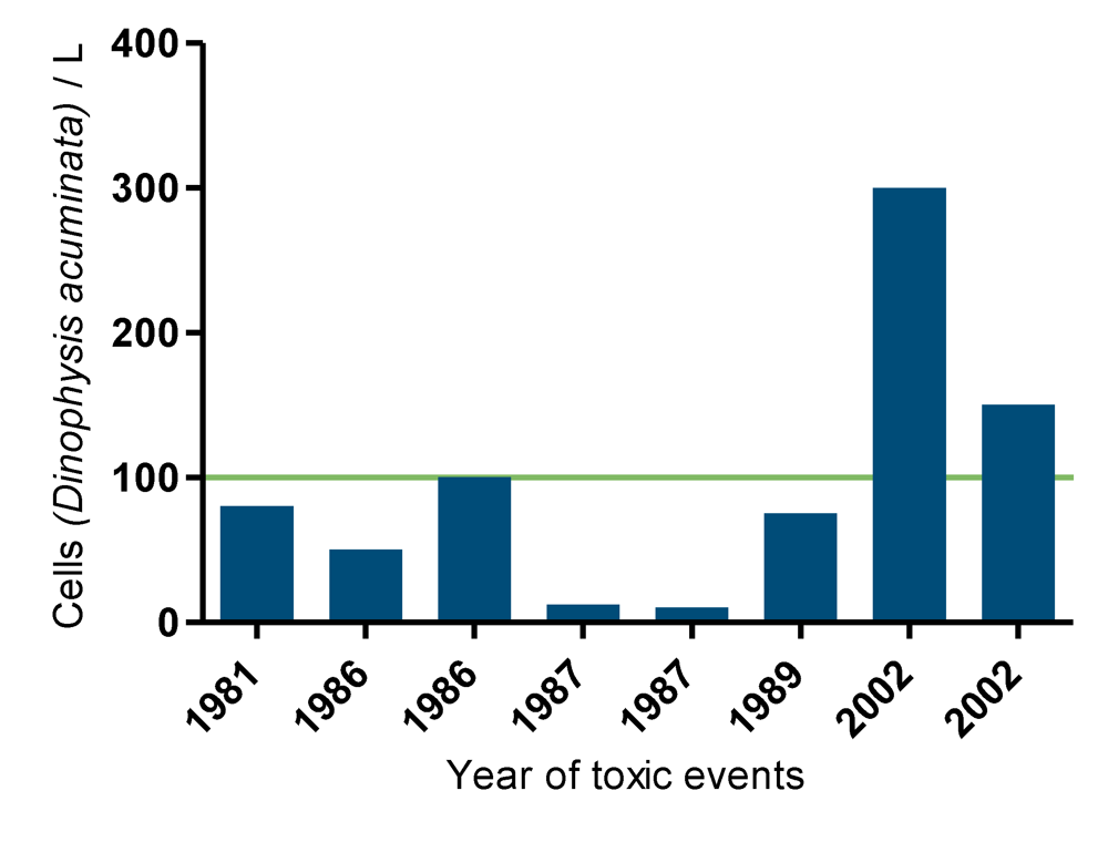 Toxins 02 00878 g011 1024