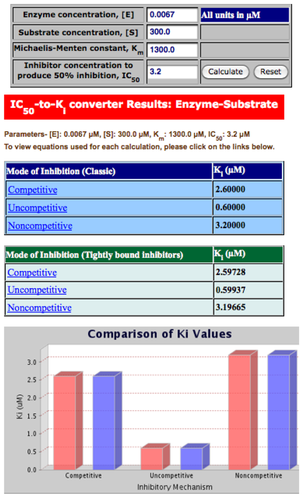 Toxins 02 00978 g004 1024