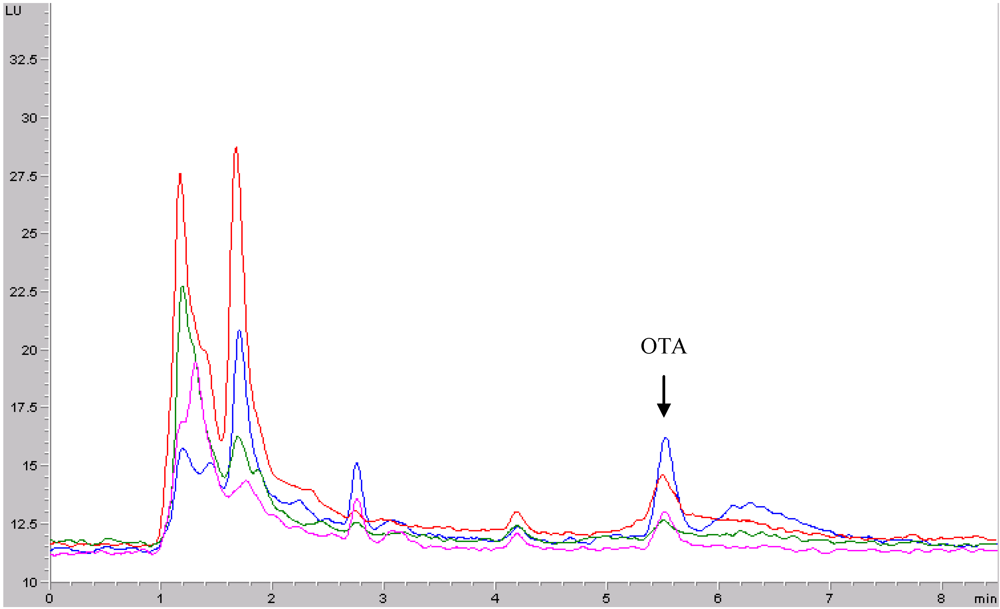 Toxins 02 01054 g002