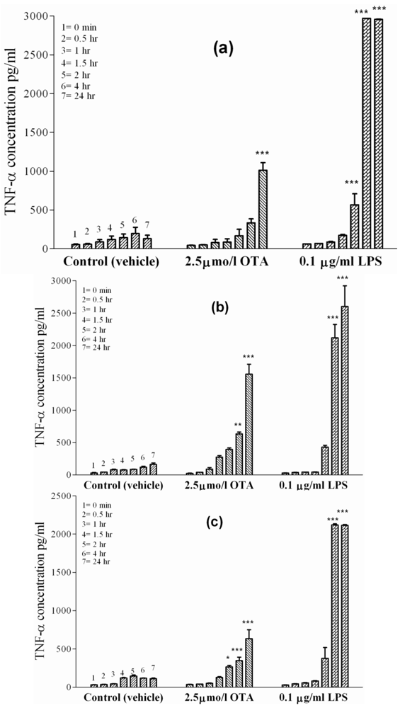 Toxins 02 01279 g002