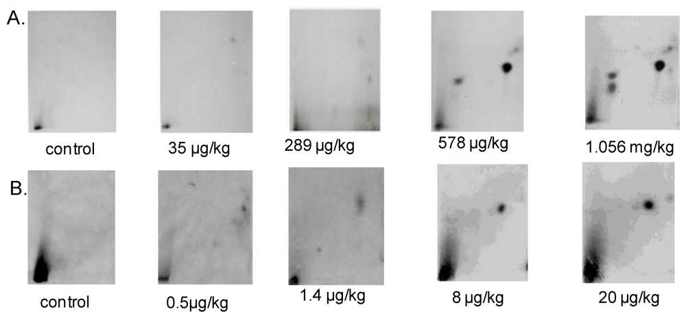 Toxins 02 01428 g002 1024