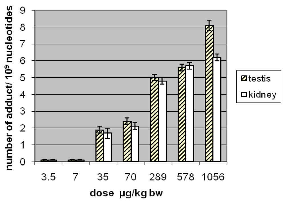Toxins 02 01428 g003