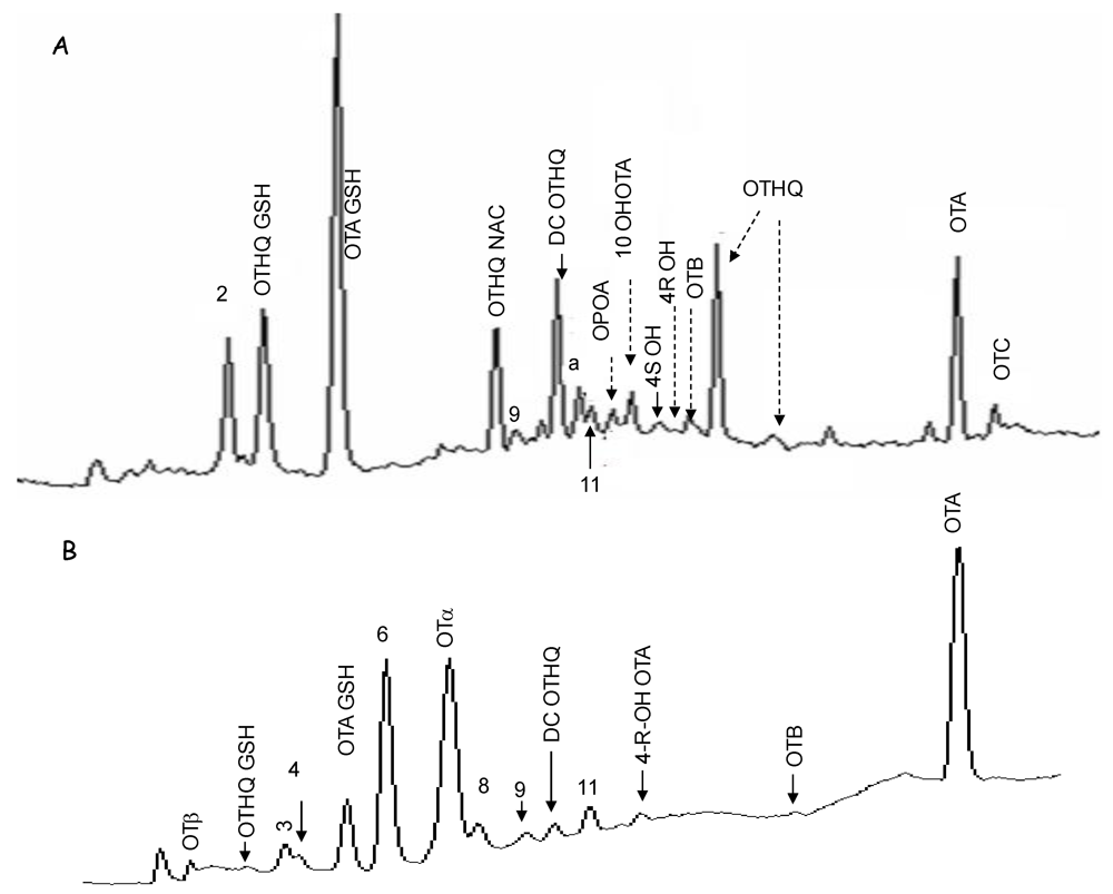 Toxins 02 01428 g004