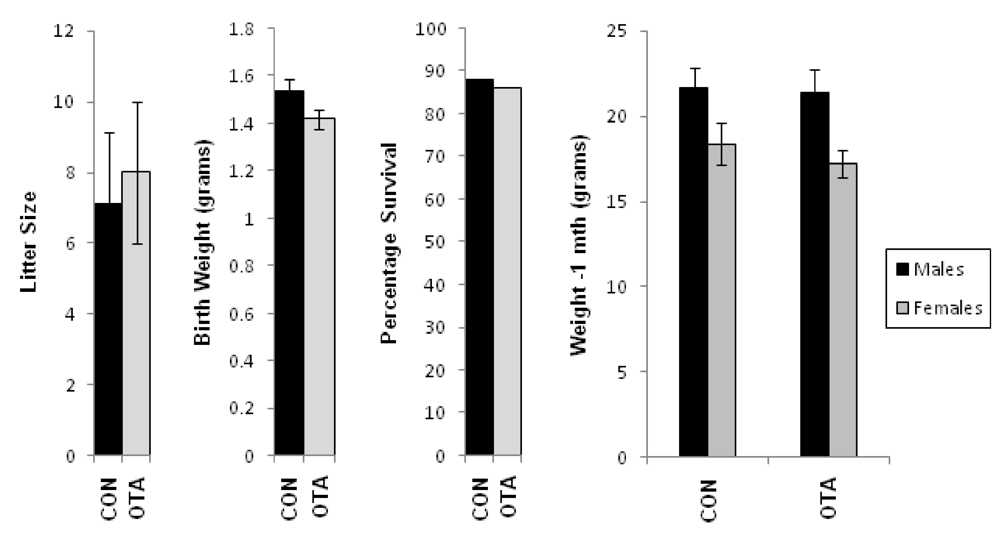 Toxins 02 01428 g005 1024