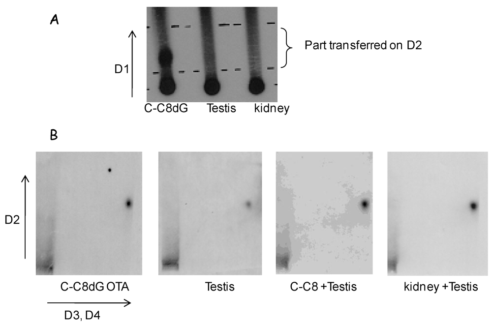 Toxins 02 01428 g007 1024