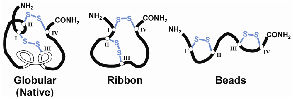 Toxins 02 01471 g001 1024