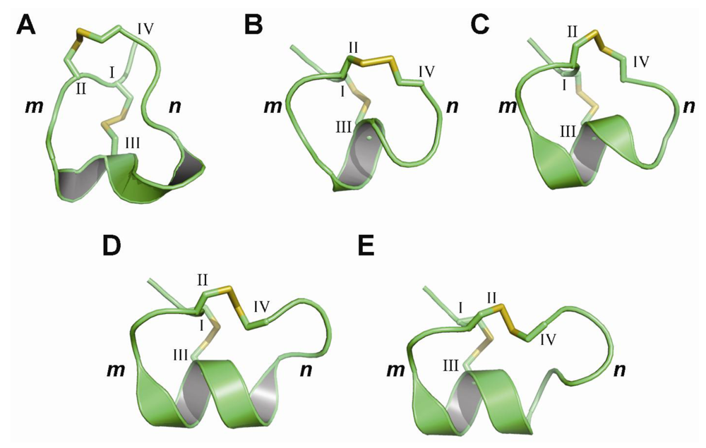 Toxins 02 01471 g002 1024