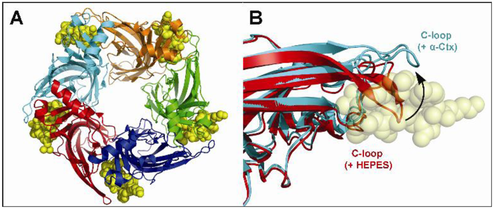 Toxins 02 01471 g003 1024