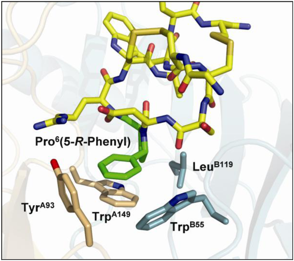 Toxins 02 01471 g005 1024