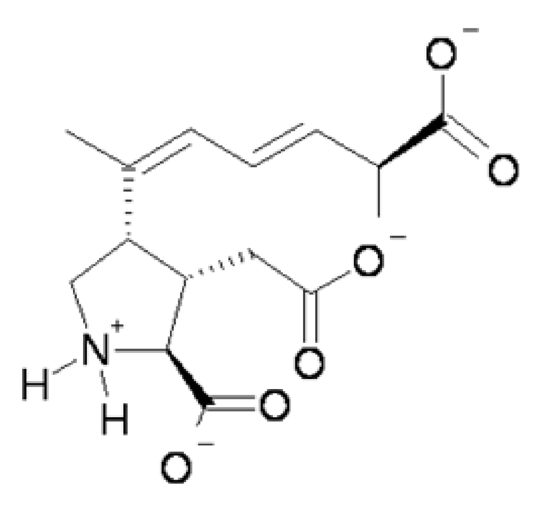 Toxins 02 01646 g001