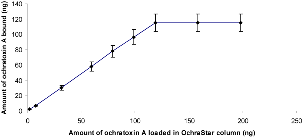 Toxins 02 01984 g001 1024