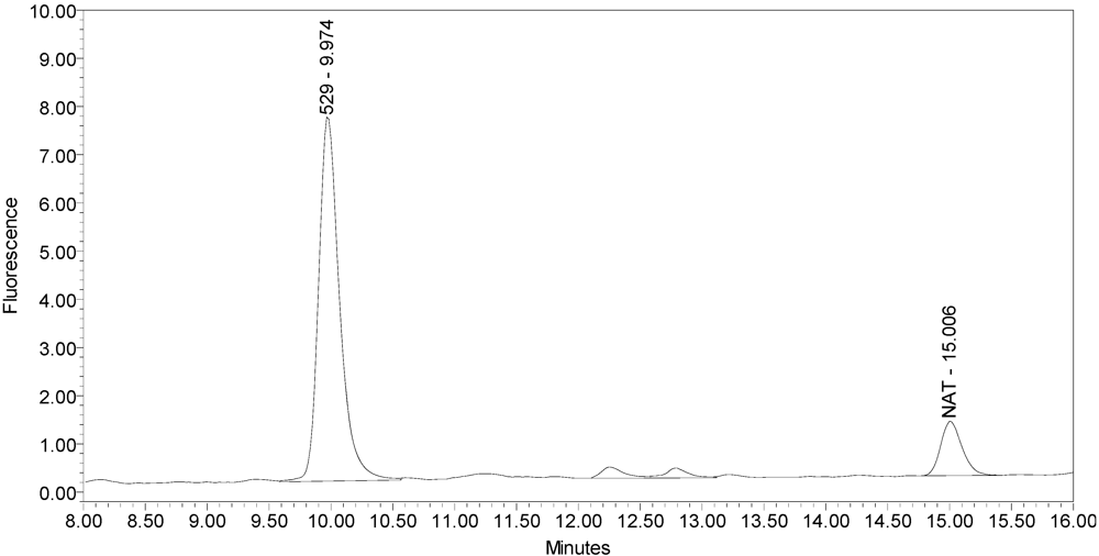 Toxins 02 02198 g001