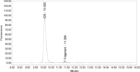Toxins 02 02198 g004 200