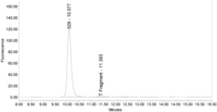 Toxins 02 02198 g005 200