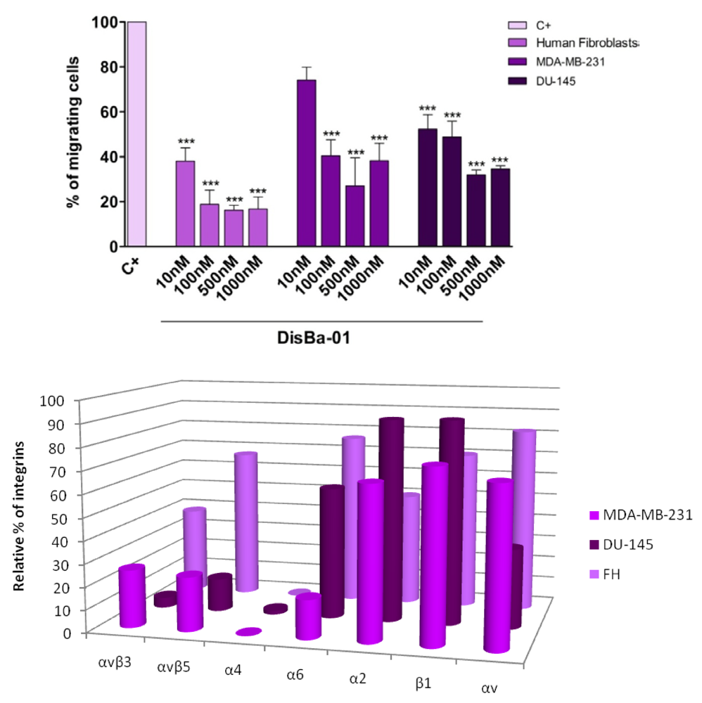 Toxins 02 02606 g001 1024