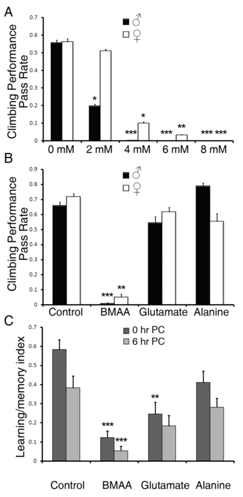Toxins 02 02663 g002 1024